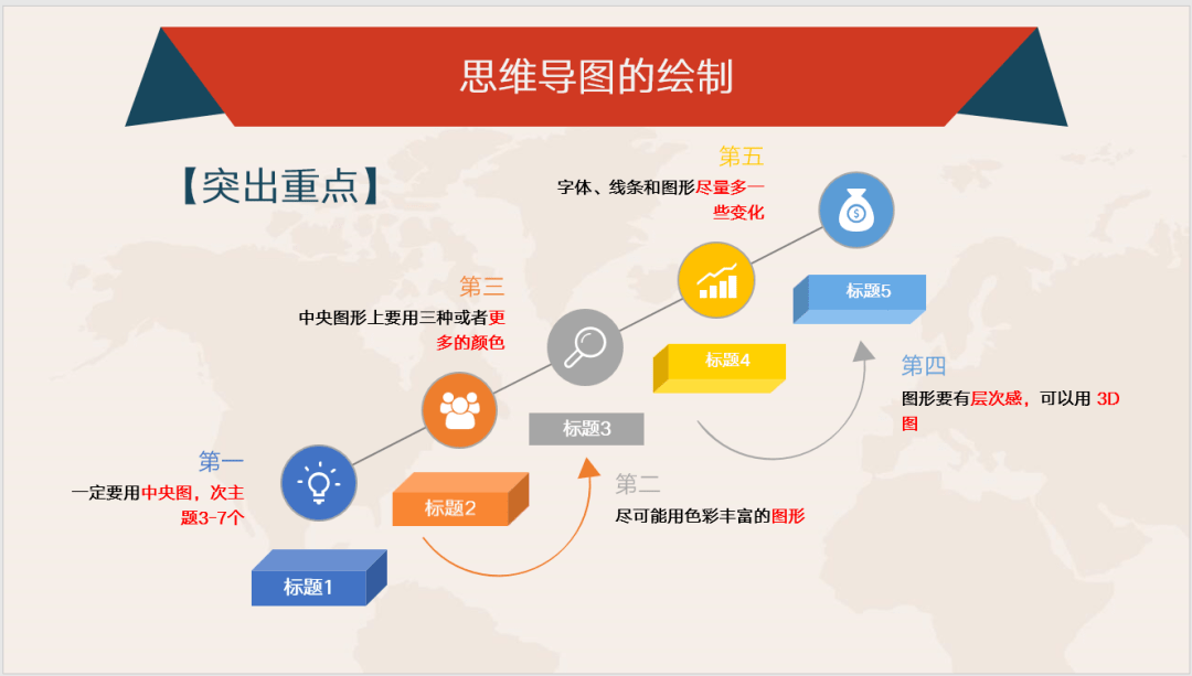 61套思维导图ppt模板高效工作必备工具