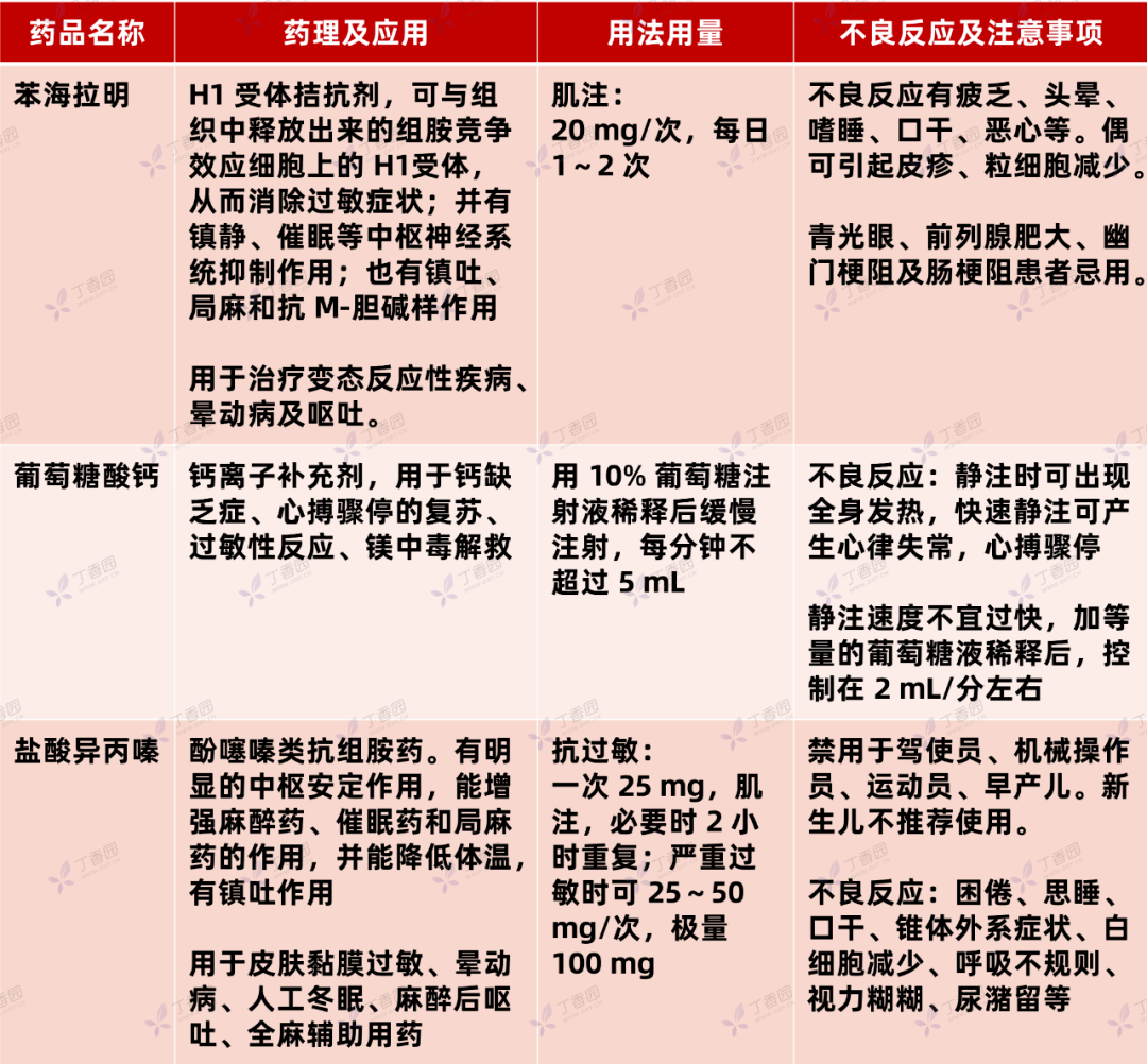 肾上腺素利多卡因阿托品28种常用急救药物汇总