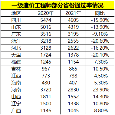 一级造价工程师样本图片