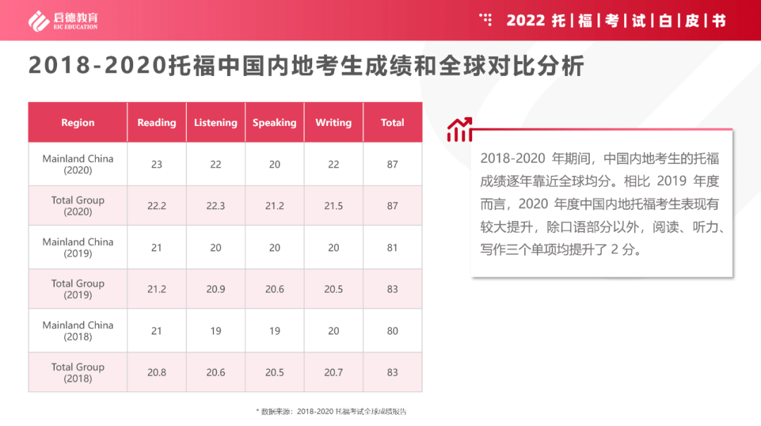 托福考試分為閱讀,聽力,口語,寫作四科,每科滿分30分,總分120分.