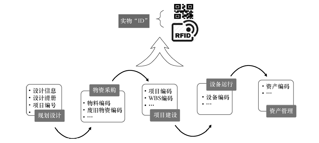 国家电网实物id图片图片