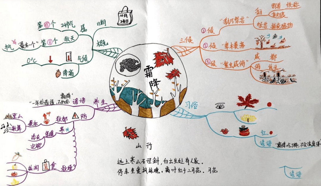 24幅思維導圖24首古詩讓你記住24節氣