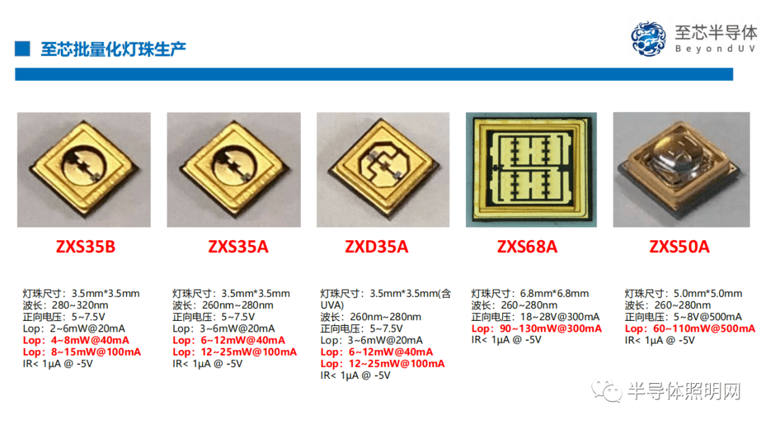 ppt至芯半導體執行總裁黃小輝紫外led大功率芯片與消殺專業化智能化