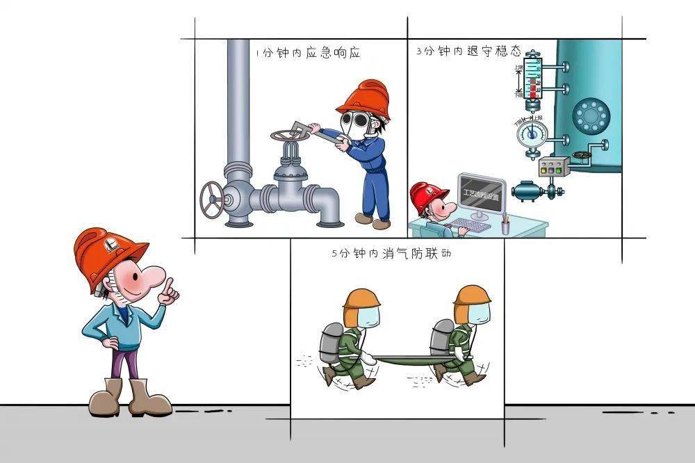 学习135应急处置原则提高消防安全能力