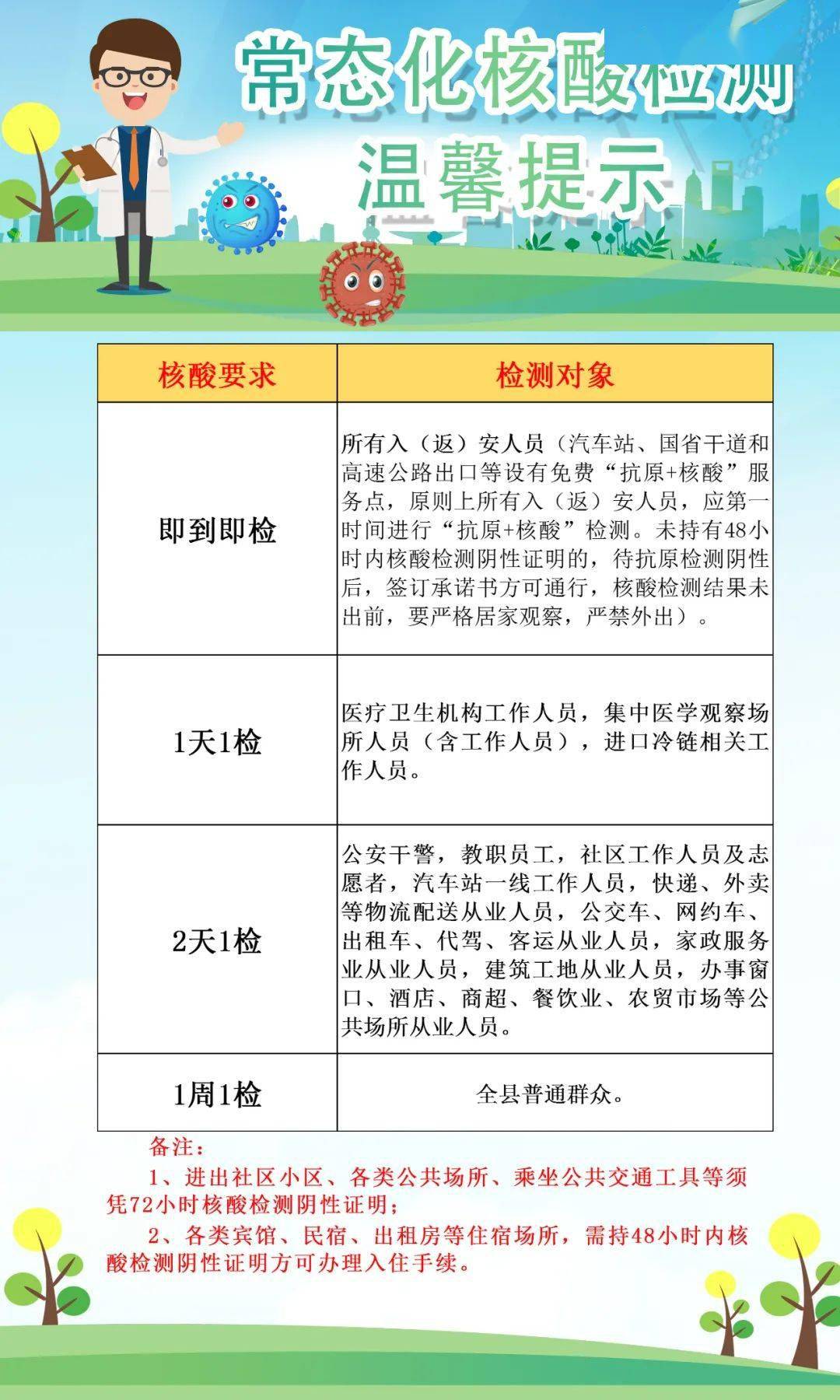 安溪核酸检测温馨提示 4月20日采样检测点名单_服务_要求_杨伟艺