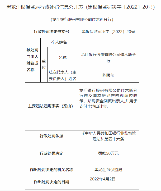 龙江银行9家分支违法共被罚470万元18名责任人被罚