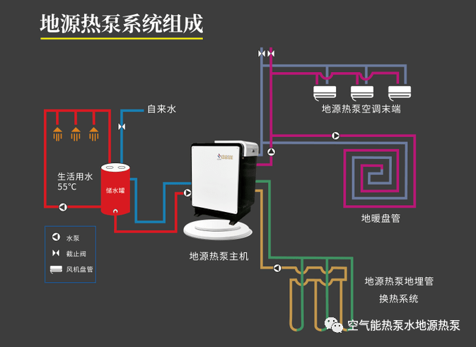 地源热泵安装示意图图片