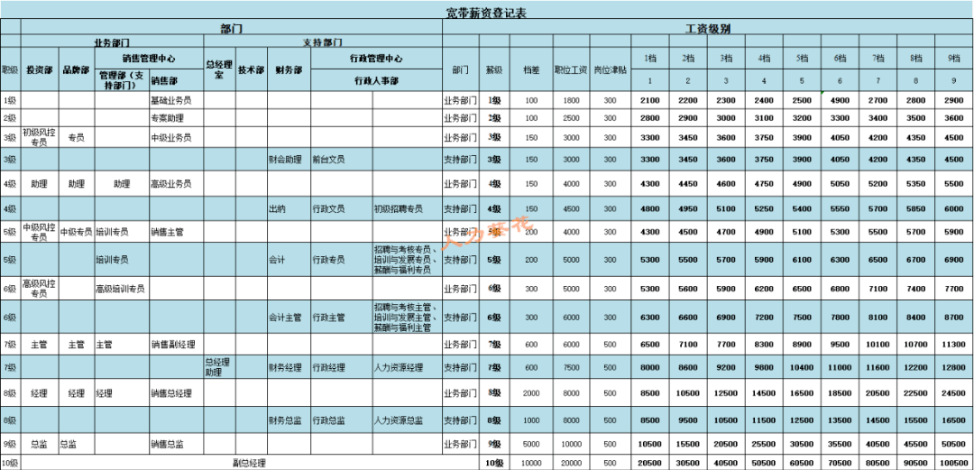 宽带薪酬设计ppt