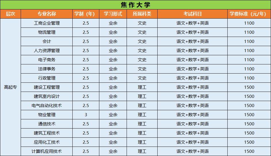 2022年成人高考预报名进行中……_电子版_教育考试院_咨询