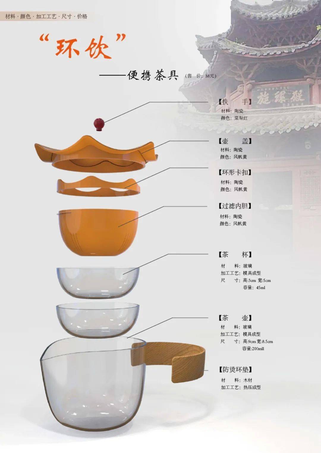 揭晓中国李庄礼待天下文创和旅游商品设计大赛获奖作品出炉