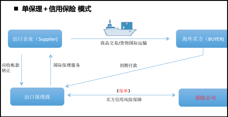专家观点管云松国际保理蓝海市场及实操要点解析