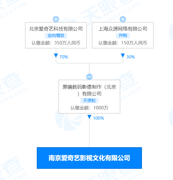 愛奇藝在南京成立影視文化公司經營範圍含電影發行