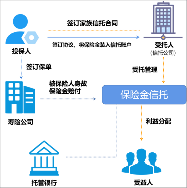 央企信托-275号盐城大丰区永续债集合资金信托计划(盐城大丰信托项目)