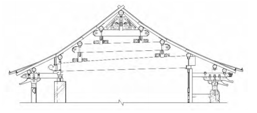 圖解唐至清古建築樑架結構的演變規律