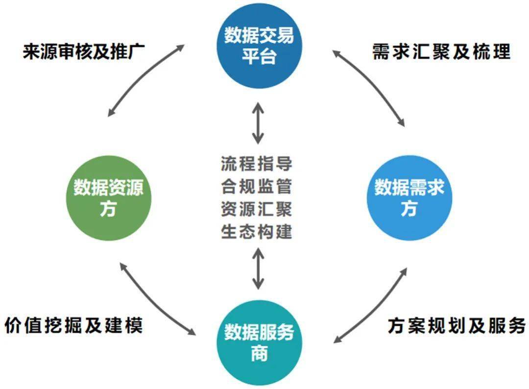 中國信通院聯合山東數據交易中心探索數據要素價值賦能數字經濟發展