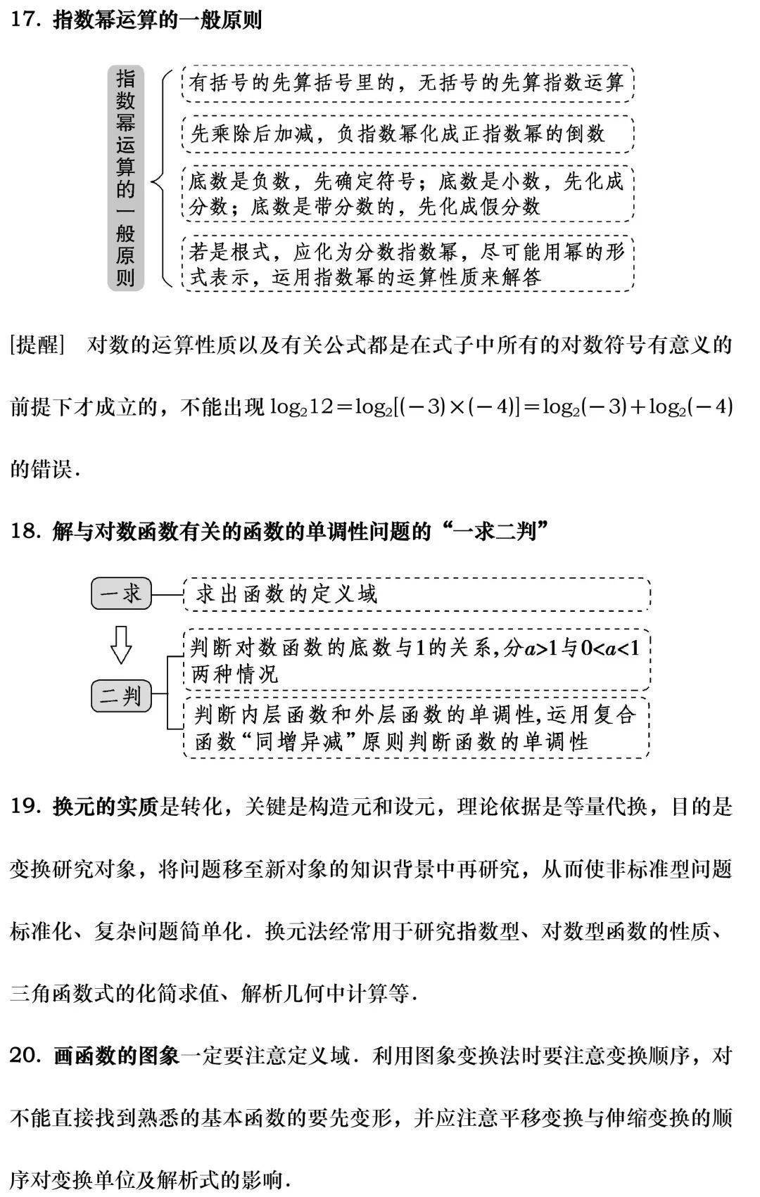 高中数学必须牢记的136个关键注意点 高一高二高三都要收藏 定理 公式 函数