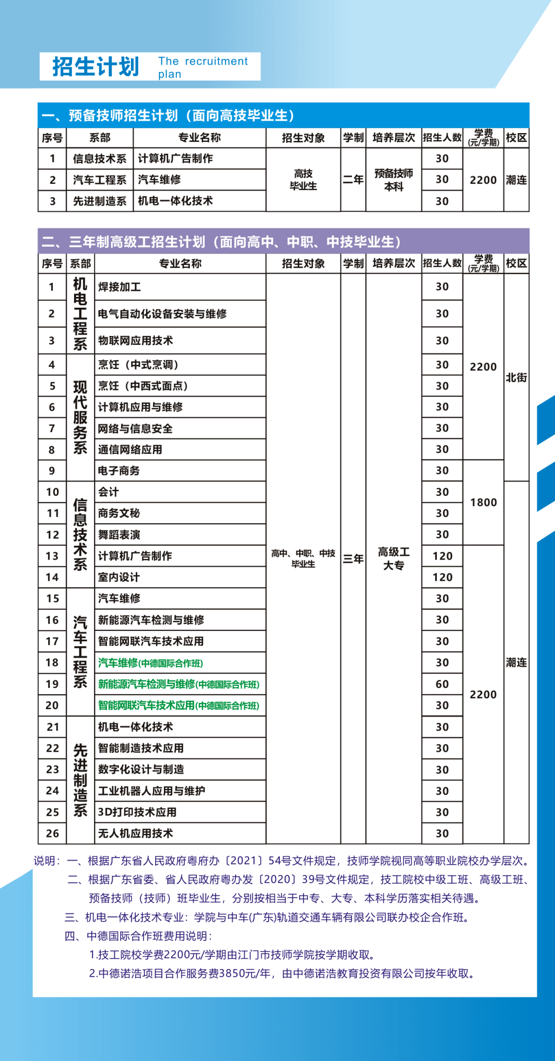 大庆技师学院招生简章图片