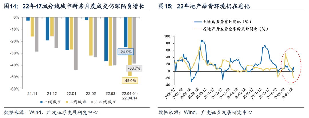 核心假設風險:疫情反覆,全球經濟下行超預期,地緣風險超預期.