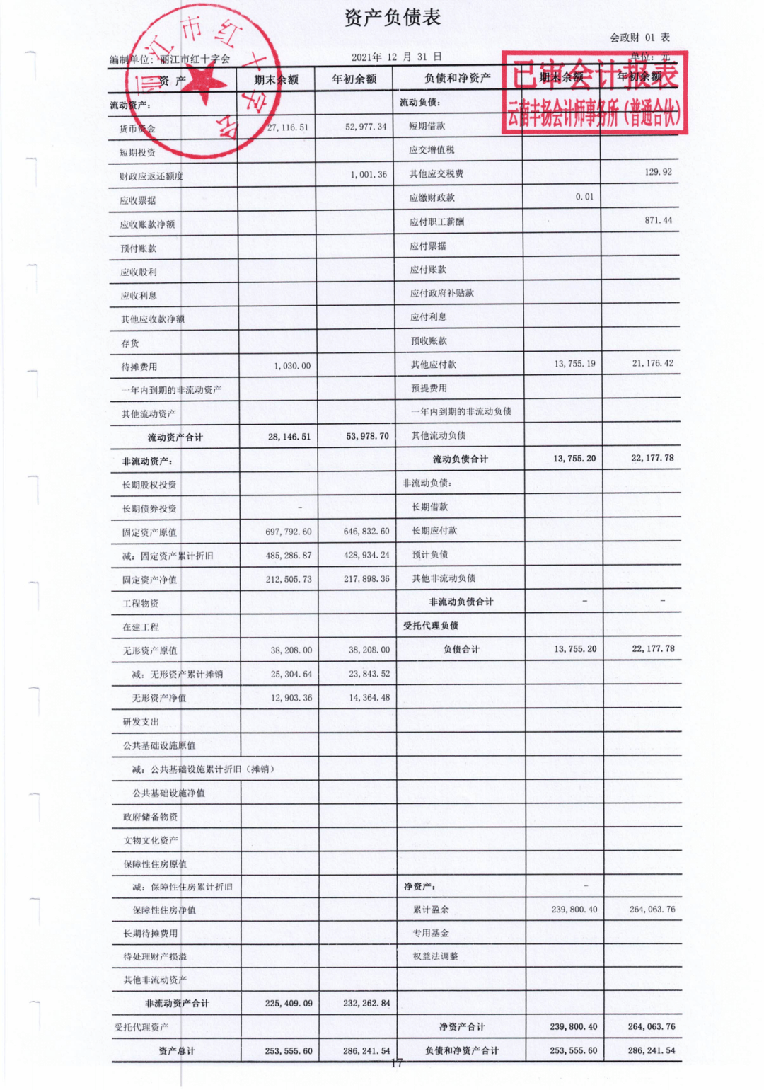 丽江市红十字2021年度审计报告