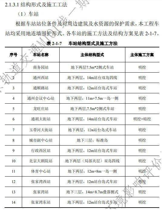 這條地鐵相當於為通州每人花了1萬元通州人口就按180萬人計算m101總