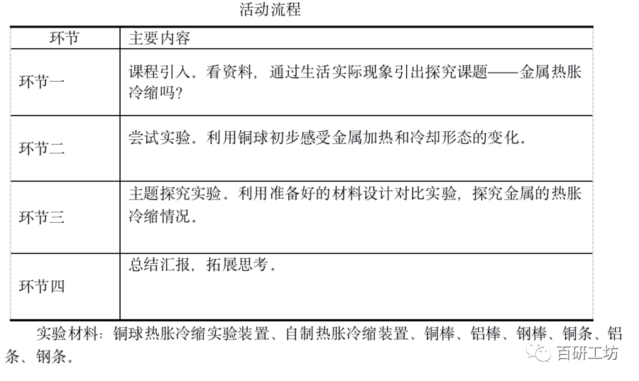 百研工坊科学课:金属热胀冷缩吗_实验_进行_对比