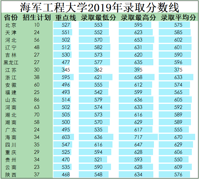 海军工程大学毕业做什么_海军工程大学毕业去向_海军去向毕业大学工程怎么样