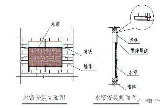 猪舍水帘与负压风机安装方法及步骤