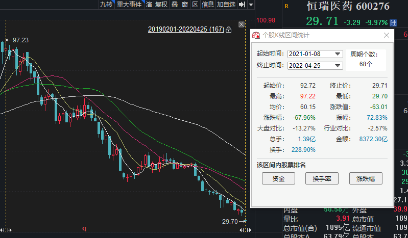 恒瑞医药公司股票图片