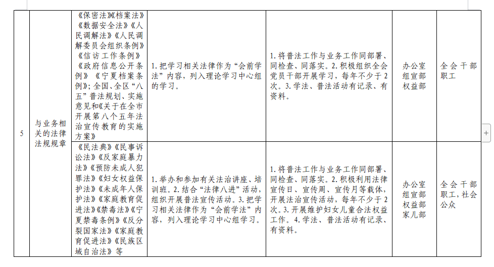 石嘴山市妇联2022年谁执法谁普法四个清单