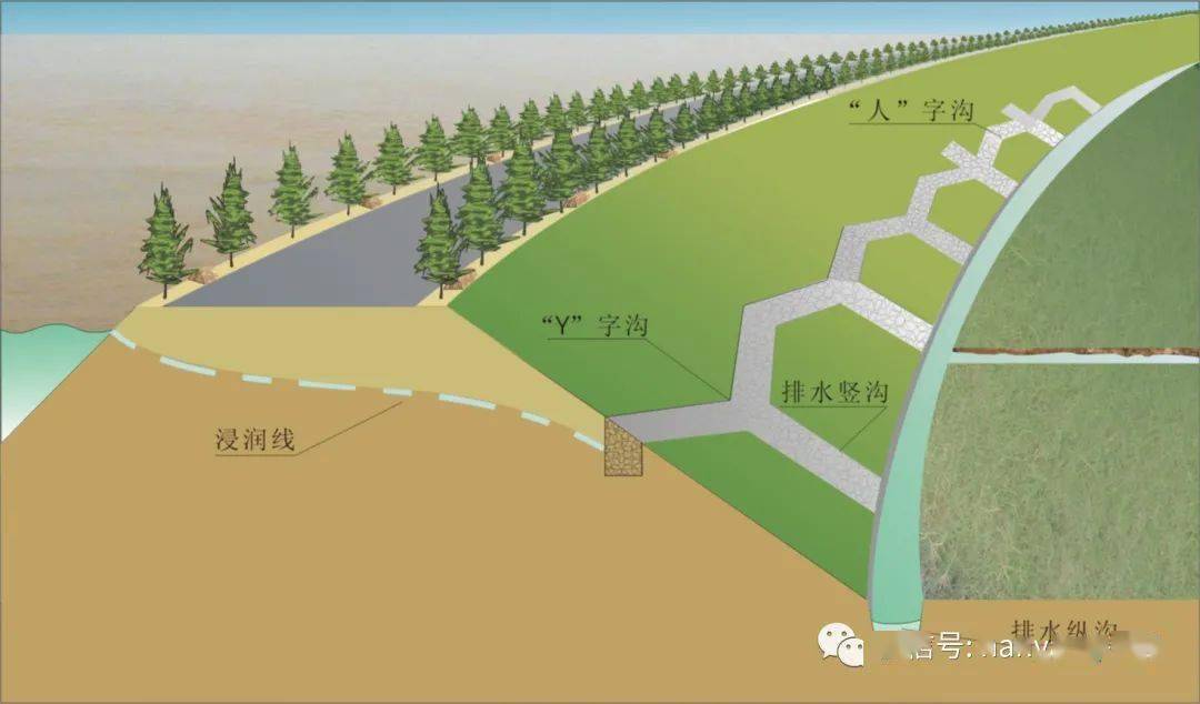 若堤前有溜时,戗土易被冲走,填筑前可采用