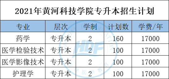 专科分数_长江大学专科分数线_2013年长江工商学院高考理科专科录取分数线