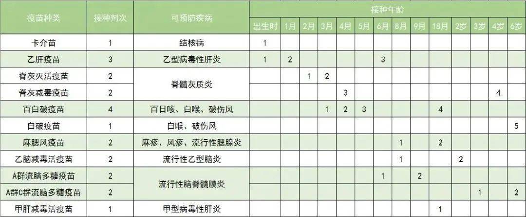 全國兒童預防接種日及時接種疫苗保障生命健康