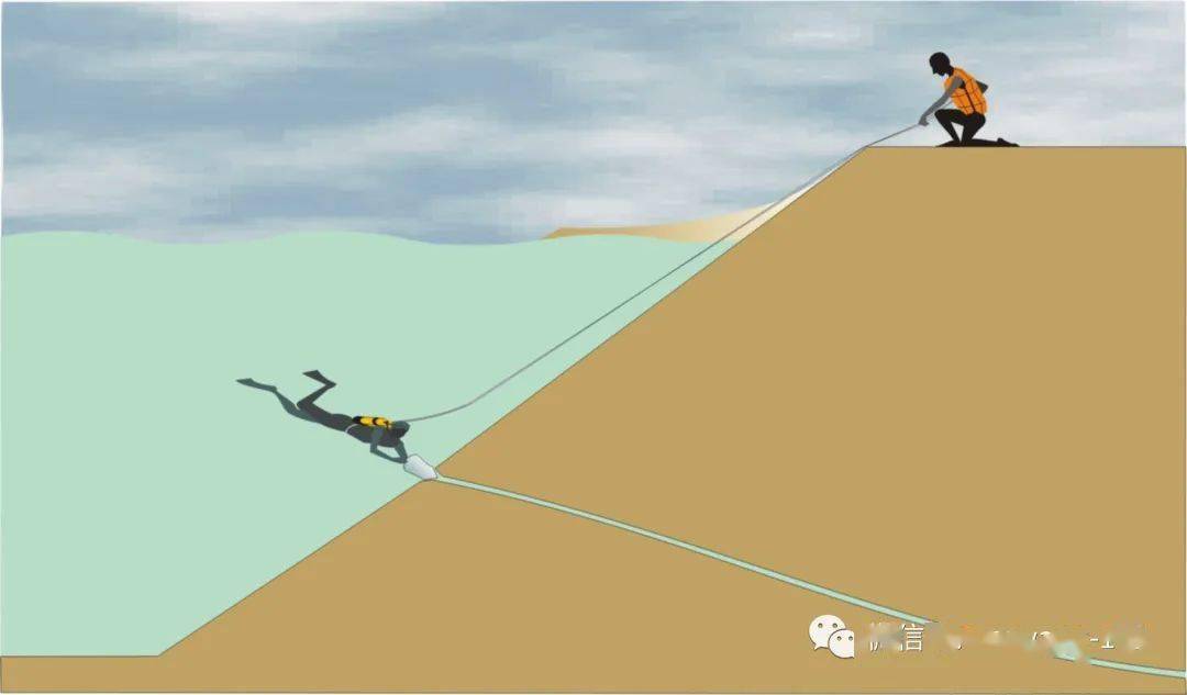 消防救援队伍堤防抢险技术