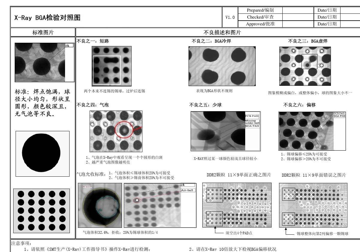 x-ray檢測可幫助提高bga焊點封裝穩定性-卓茂科技_焊接_檢查_器件