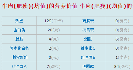 牛肉鱼的种类很多,不同种的鱼在营养含量上会有不少区别,但是在蛋白质