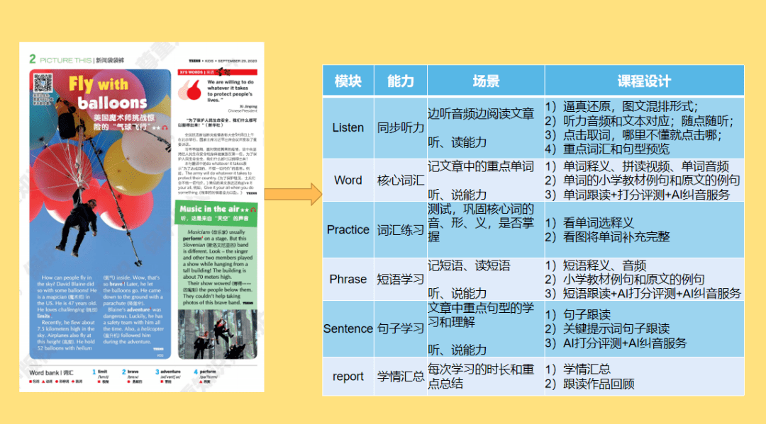 ai互動報精選每週當期報紙的內容(比紙質報紙延後一週),經過精讀加工