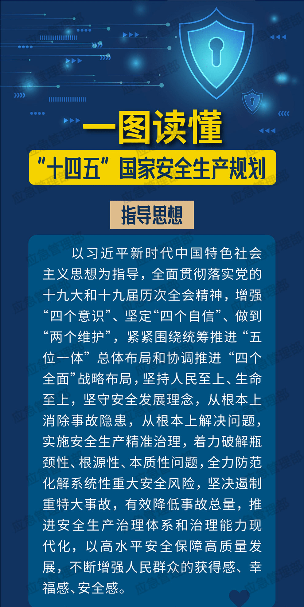 一图读懂 《“十四五”国家安全生产规划》国家 3219