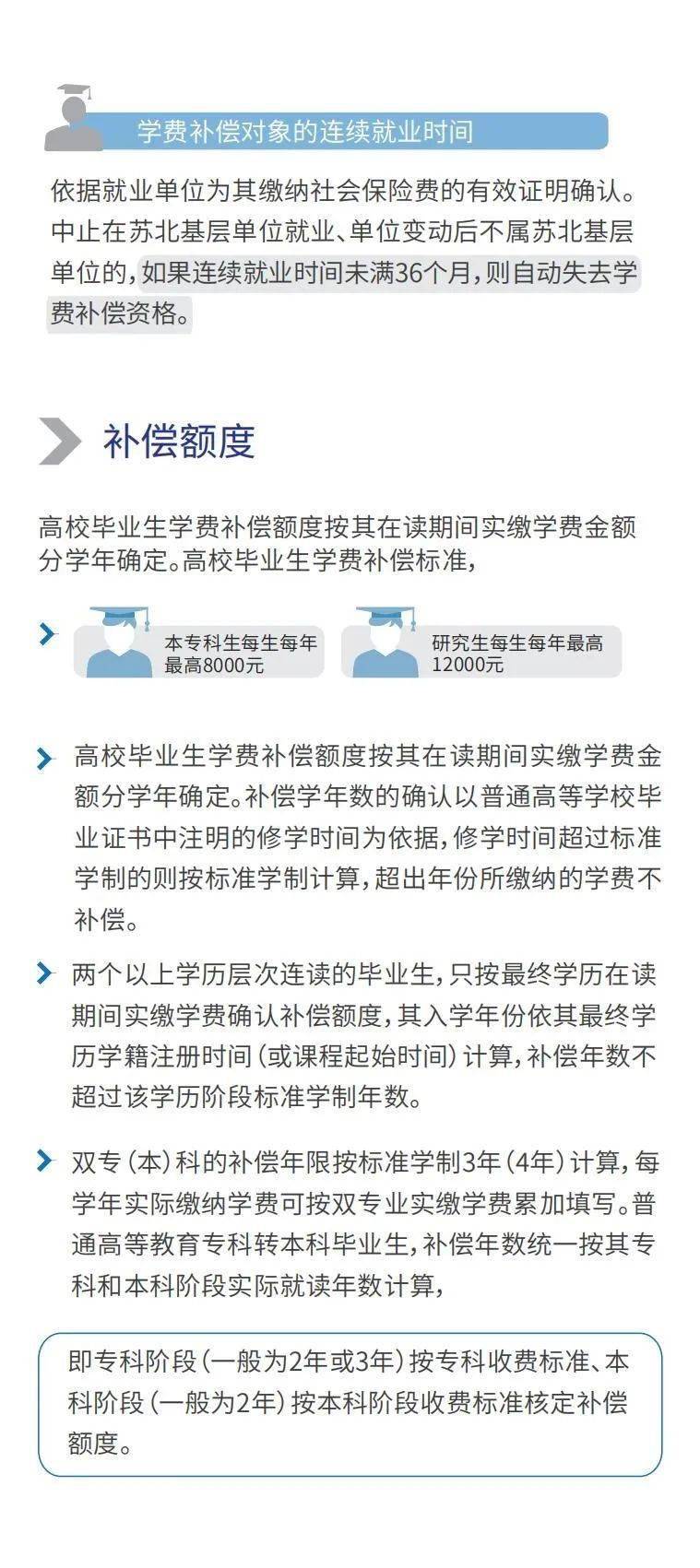学费补偿！事关高校毕业生