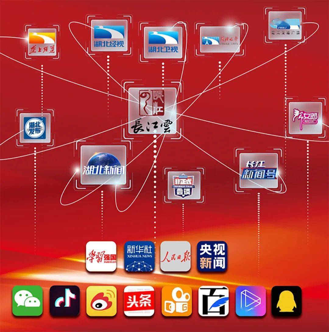 一线调研:入选广电总局媒体融合典型案例,湖北台"power融媒大脑"凭