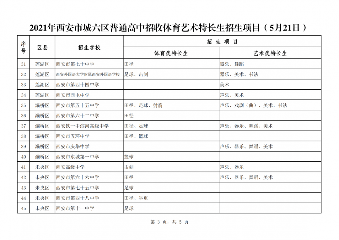 西安中考报名表模板图片