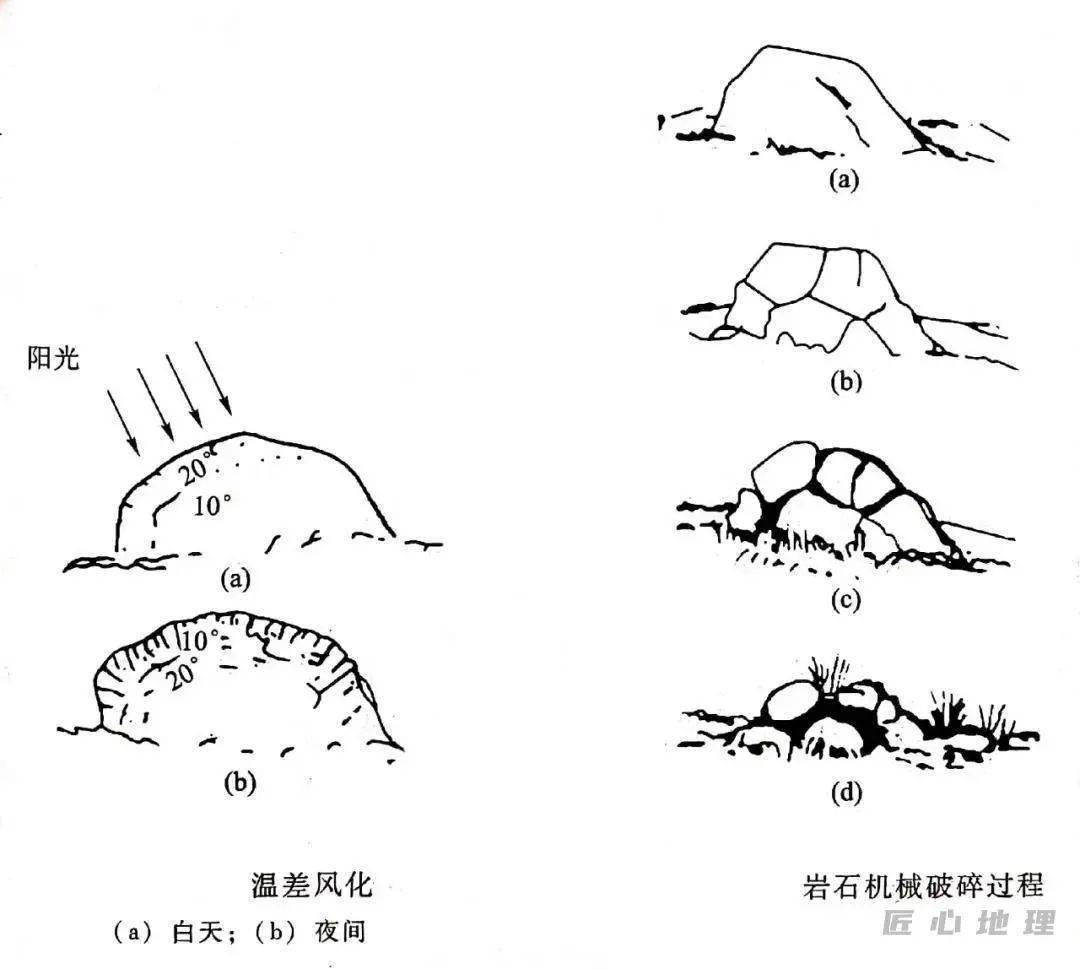 岩石变化过程图图片