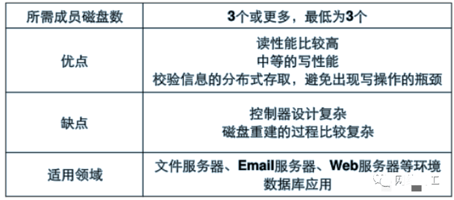 stm32庫開發實戰指南 百度云_stm32庫開發實戰指南f4_趙志arduino開發實戰指南：智能家居卷