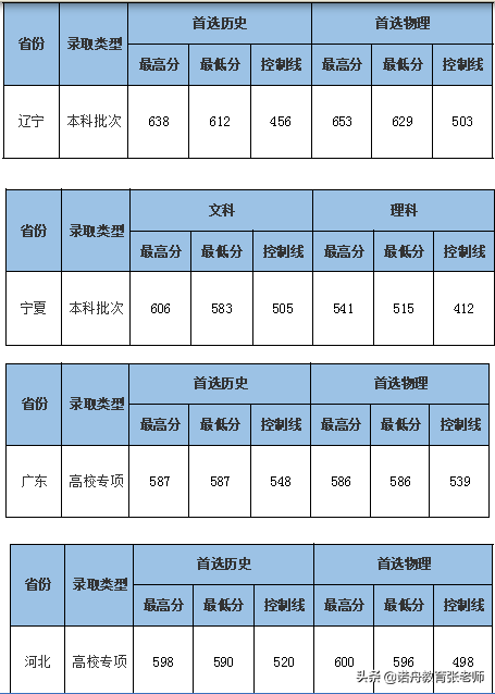 中南財經大學分數線_財經分數中南線大學排名第幾_中南財經大學錄取分數線多少