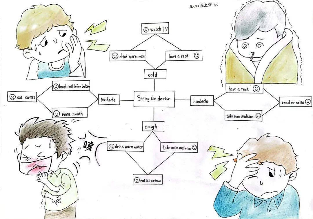 生存游戏思维导图英语图片