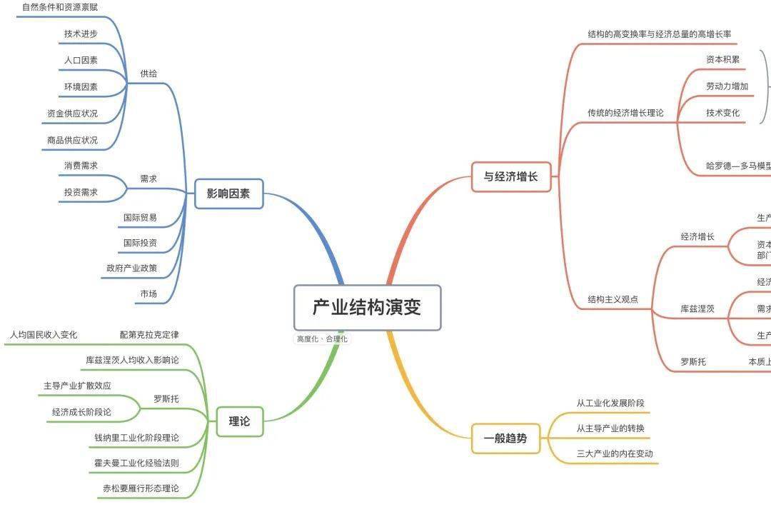 她被中国科学院地理科学与资源研究所