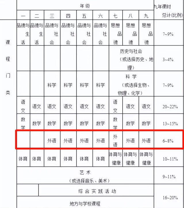 2022年英语新课标怎么破？关乎孩子未来10年的英文学习！_要求_口语_English