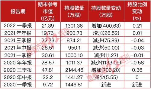 从芯片,煤炭,旅游到光伏……_徐开东_持仓市值_个股