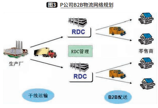 電商大促供應鏈管理機制的建立