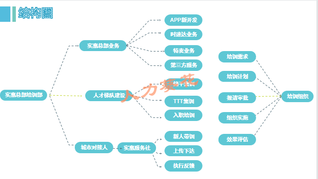 2022最新人力資源流程圖10大模塊全覆蓋