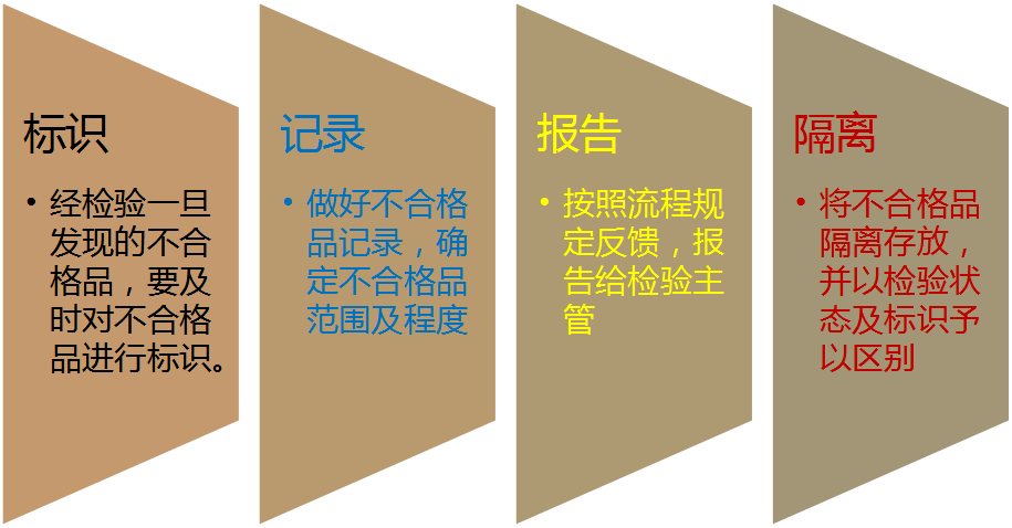 质量检验员经典培训这个五一假期学起来吧